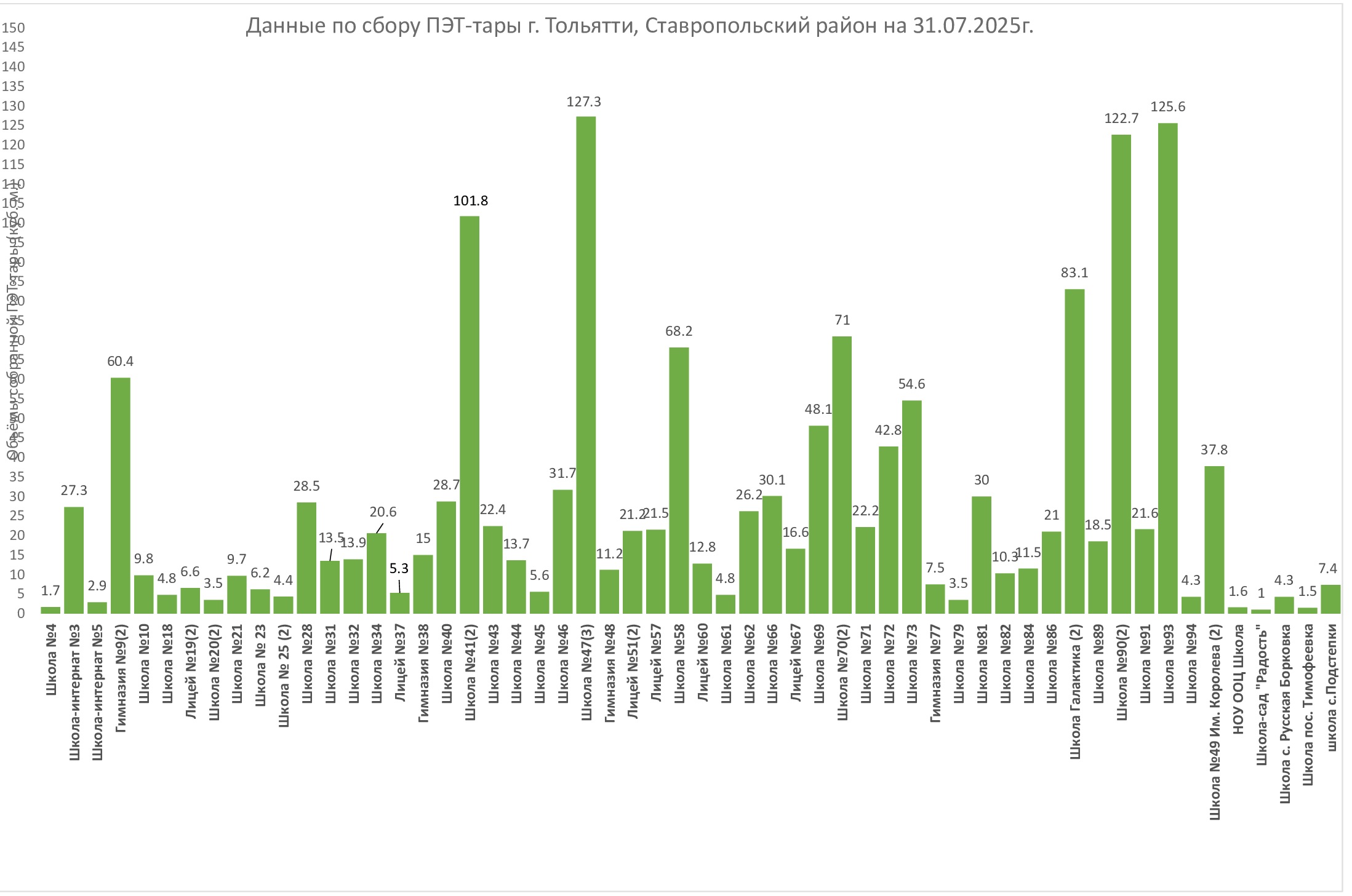 Проект «Школа ЗА разДЕЛЬНЫЙ сбор»