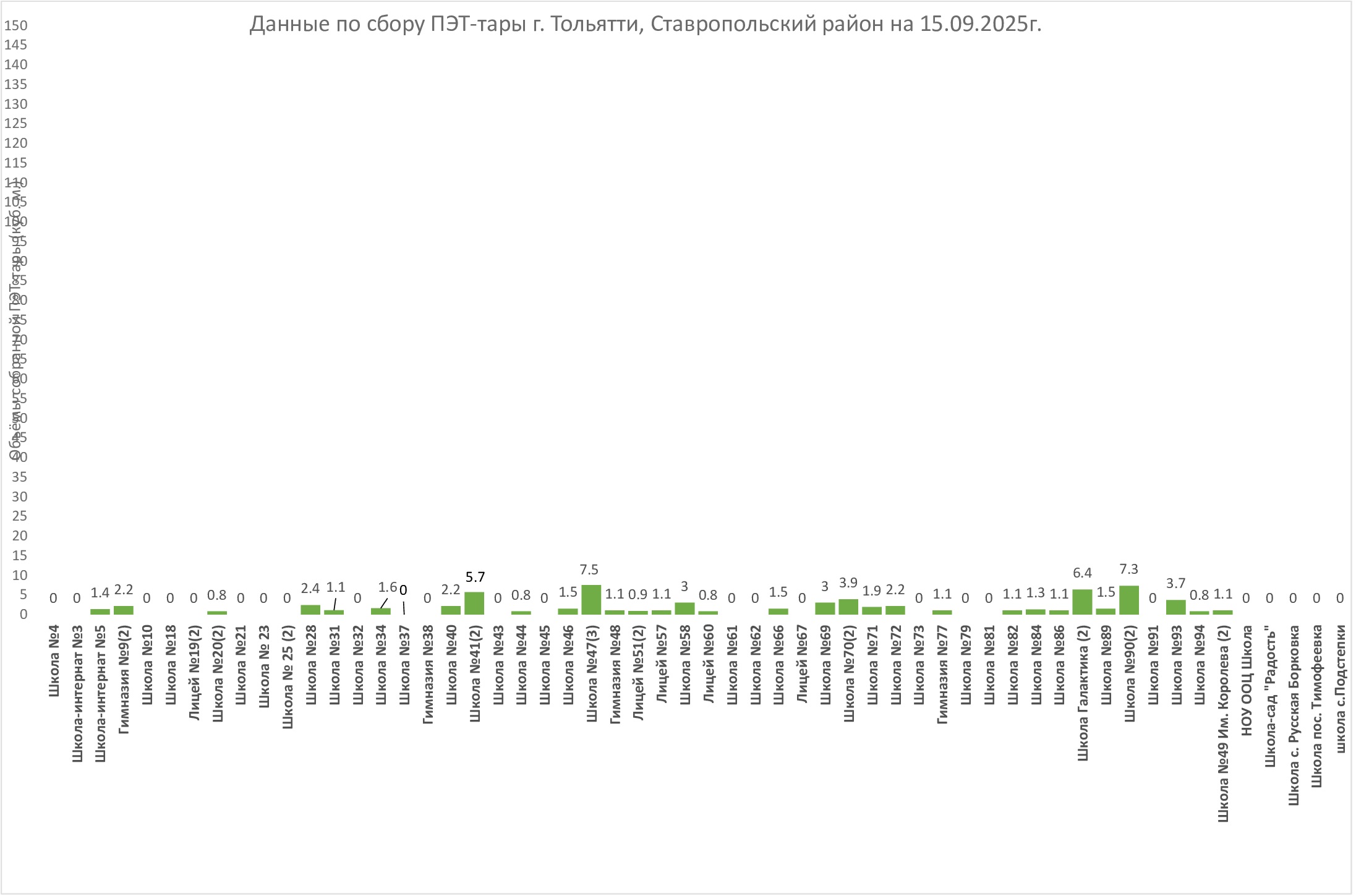 Проект «Школа ЗА разДЕЛЬНЫЙ сбор»