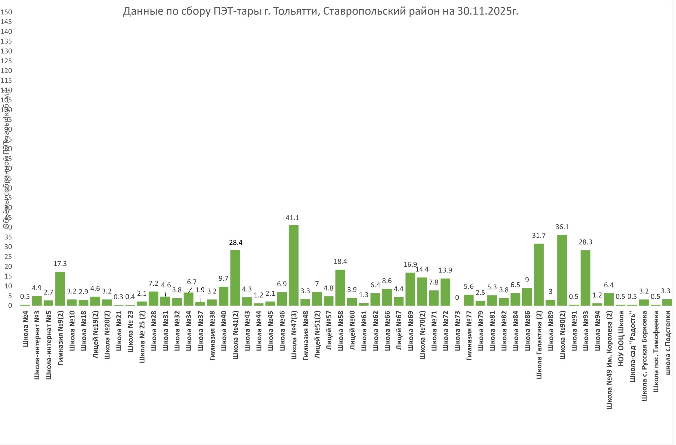 Проект «Школа ЗА разДЕЛЬНЫЙ сбор»
