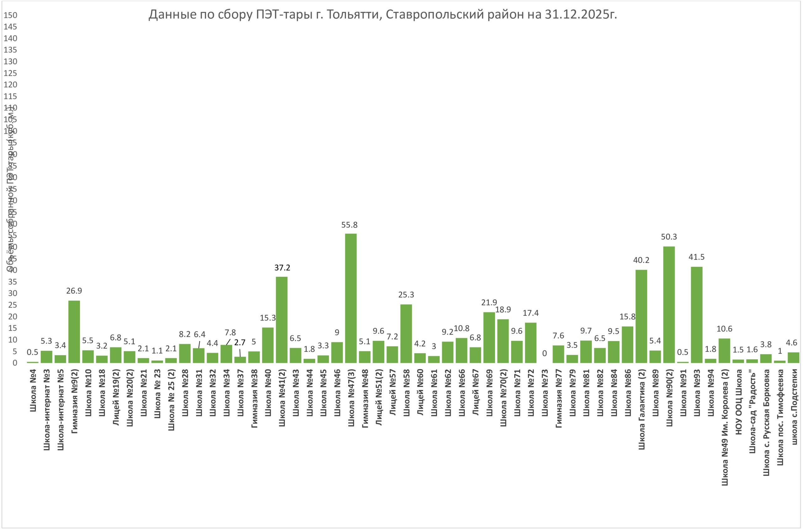 Проект «Школа ЗА разДЕЛЬНЫЙ сбор» Проект «Школа ЗА разДЕЛЬНЫЙ сбор»
