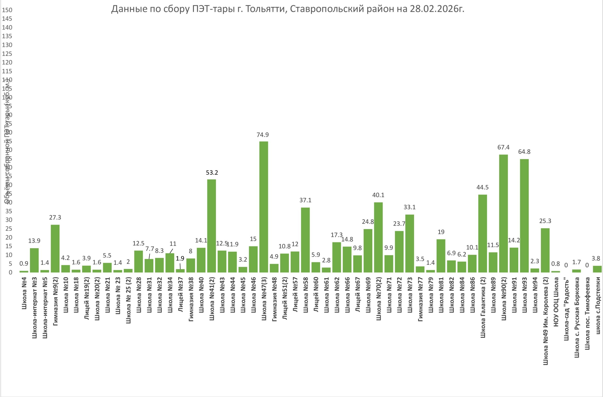Проект «Школа ЗА разДЕЛЬНЫЙ сбор»